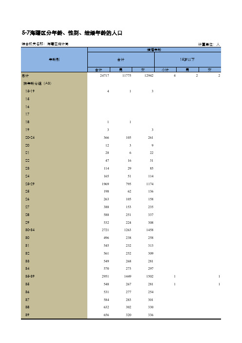 7海曙区分年龄、性别、结婚年龄的人口.pdf