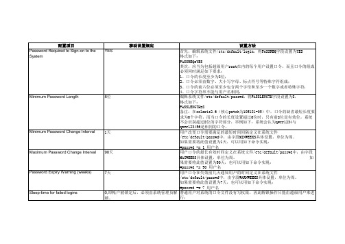solaris系统加固