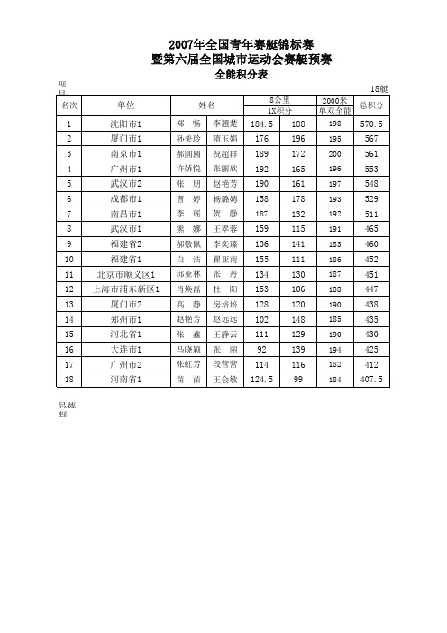 第六届城市运动会全能用表 - 体总网