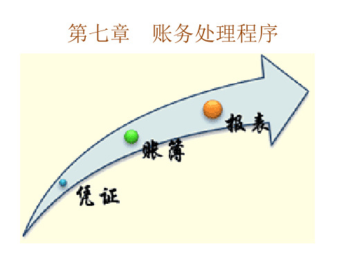 会计基础第7章账务处理程PPT课件