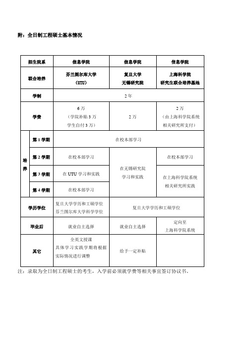 工程硕士简介