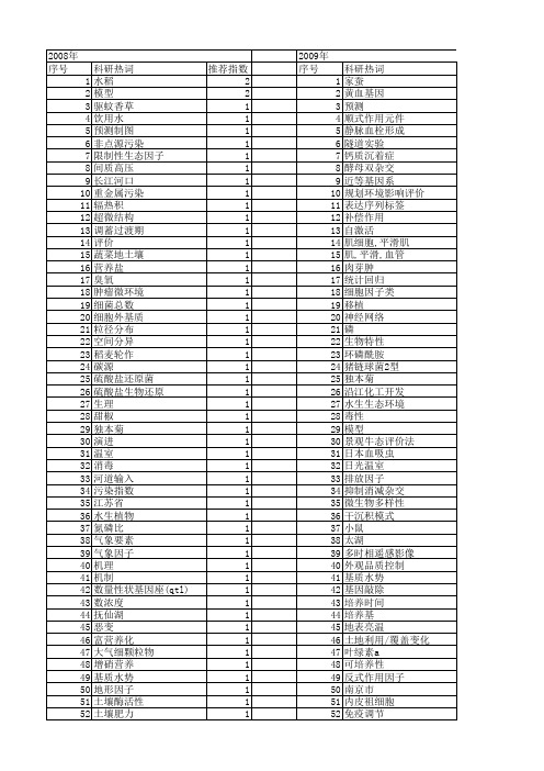 【江苏省自然科学基金】_环境因子_期刊发文热词逐年推荐_20140820