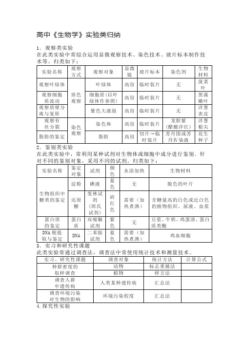 高中《生物学》实验类归纳