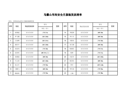 安全月服装发放清单