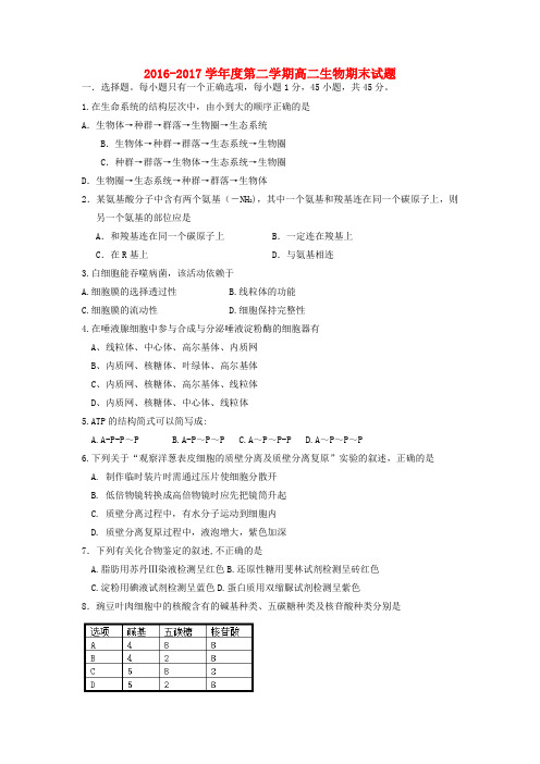 黑龙江省大庆市2016-2017学年高二生物下学期期末考试试题