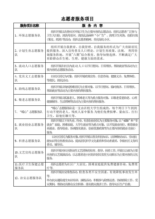 社区志愿者服务项目内容-社区志愿服务活动内容