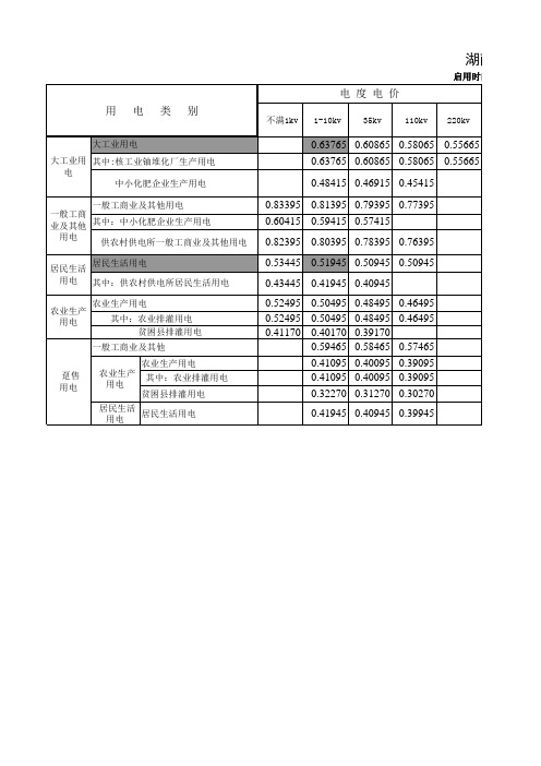 湖南省电网销售电价表(2015.4.20执行)