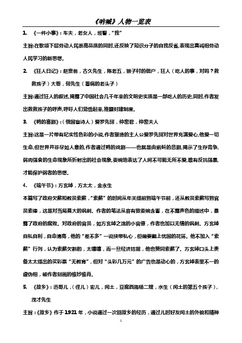 呐喊人物一览表