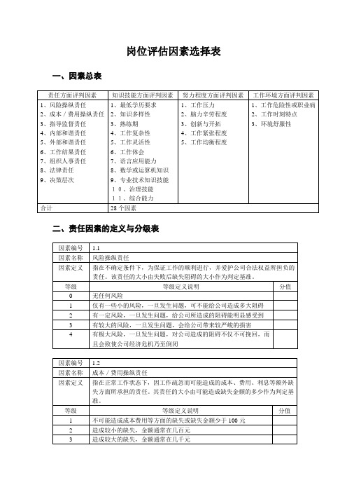 岗位评估因素选择表