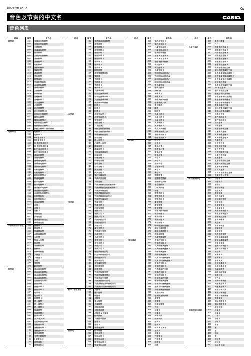 卡西欧电子琴CTK-5300音色及节奏列表