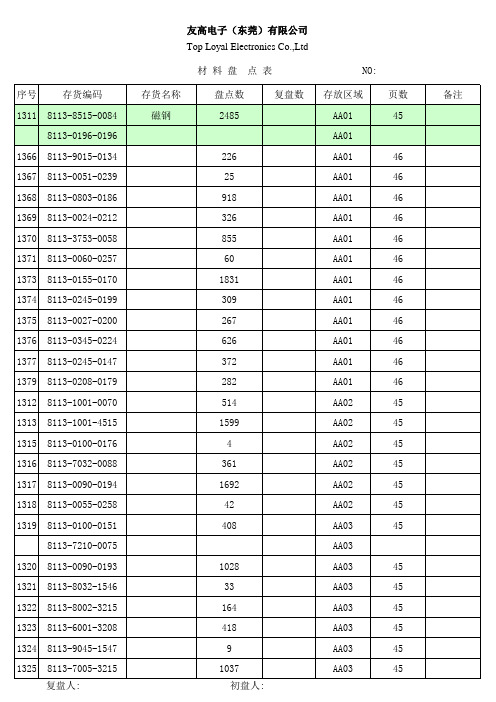 盘点表(2)