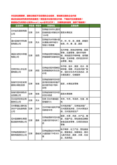 新版甘肃省水果工商企业公司商家名录名单联系方式大全708家