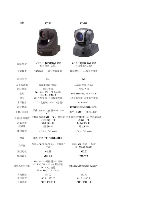 SONY摄象机参数对照表