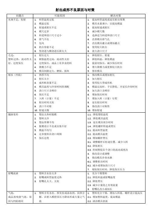 塑胶各种不良分析报告