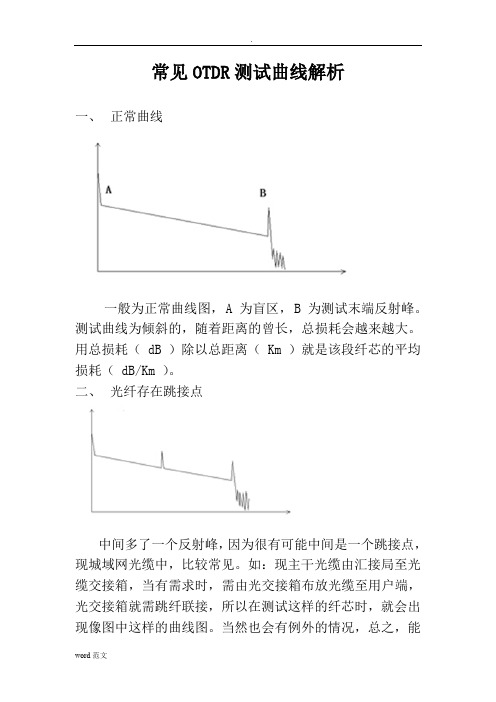 常见otdr测试曲线解析