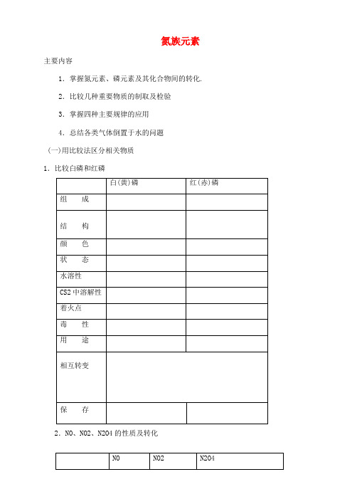 高中化学 第一章 氮族元素 第一节 氮和磷学案(1) 人教版第二册