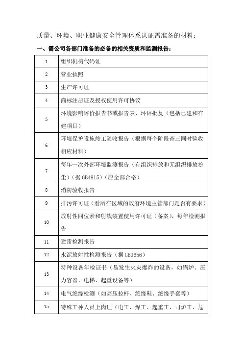质量、环境、职业健康安全管理体系认证需准备的材料
