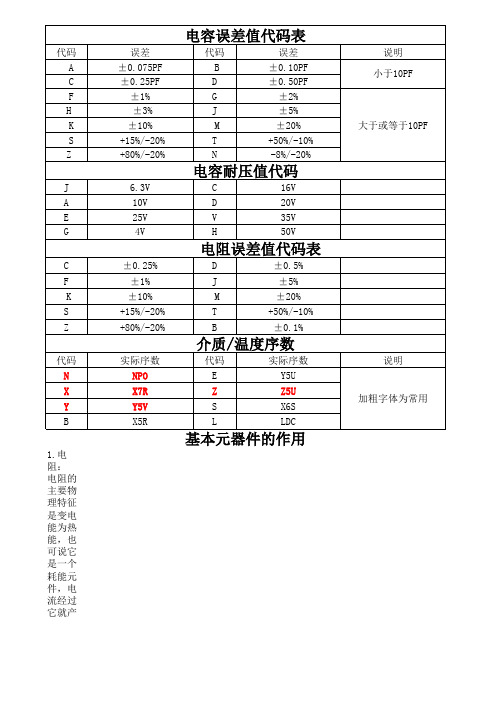 误差值