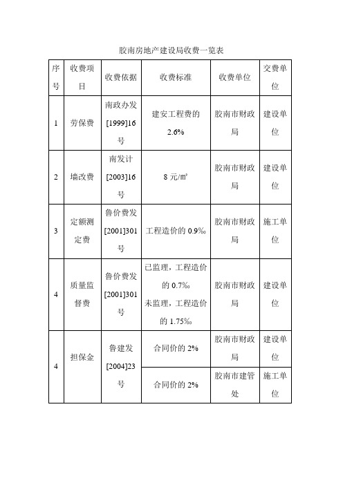青岛地区房地产收费及施工界面划分