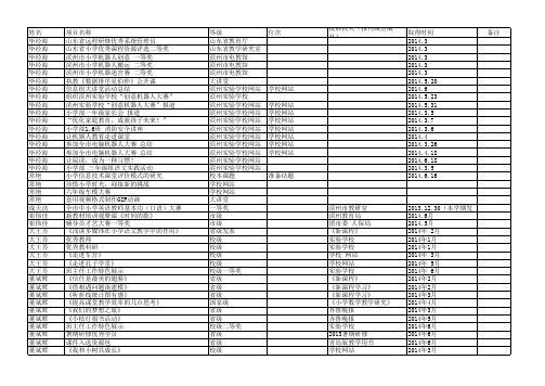 2013-2014-2教研成果汇总