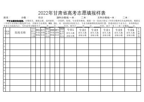 2022年志愿填报样表