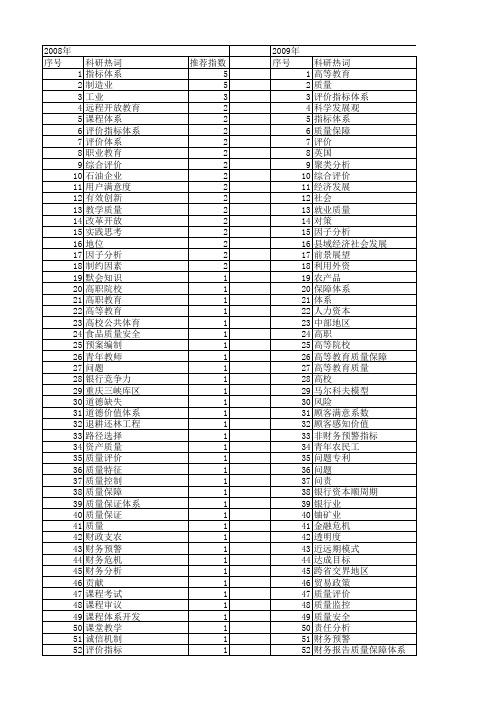 【国家社会科学基金】_质量体系_基金支持热词逐年推荐_【万方软件创新助手】_20140804