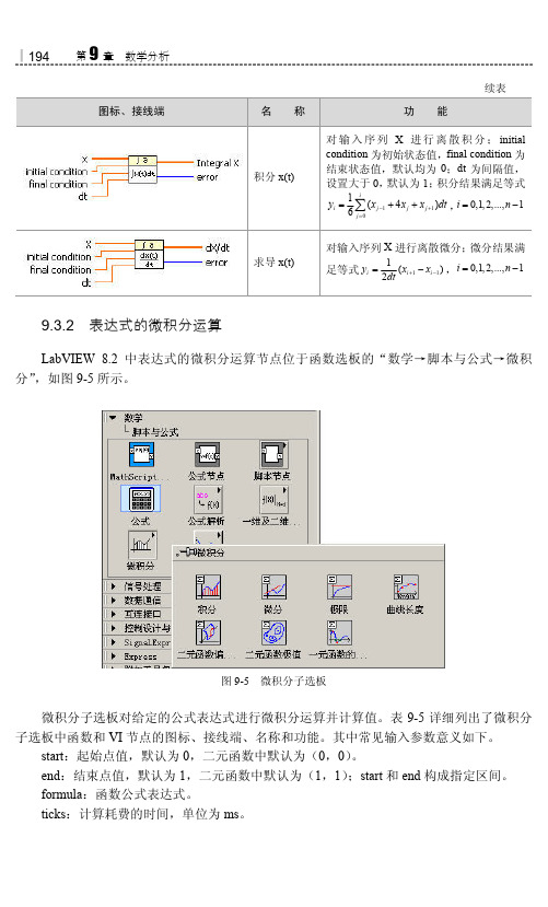 9.3.2 表达式的微积分运算_LabVIEW 8.2中文版入门与典型实例（修订版）_[共2页]