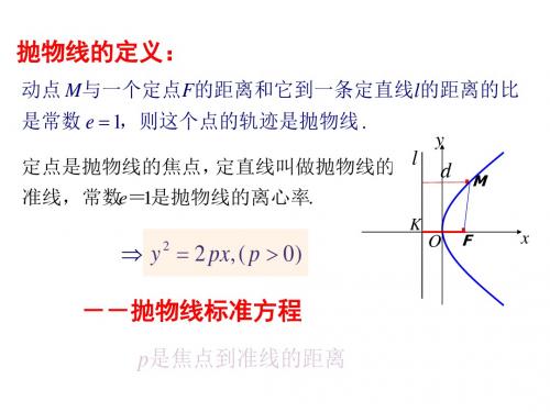 抛物线的几何性质