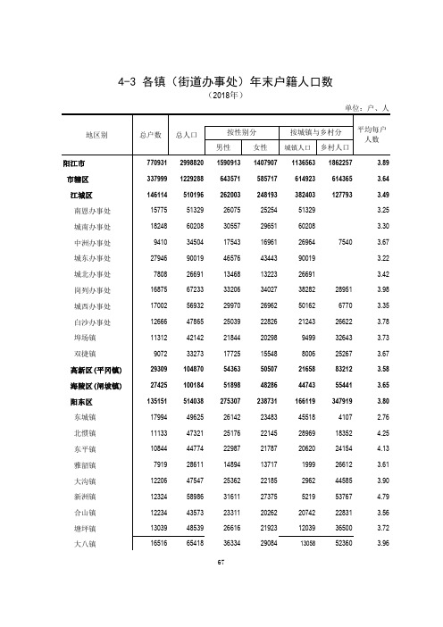 广东省阳江市统计年鉴数据：4-3 各镇(街道办事处)年末户籍人口数(2018)