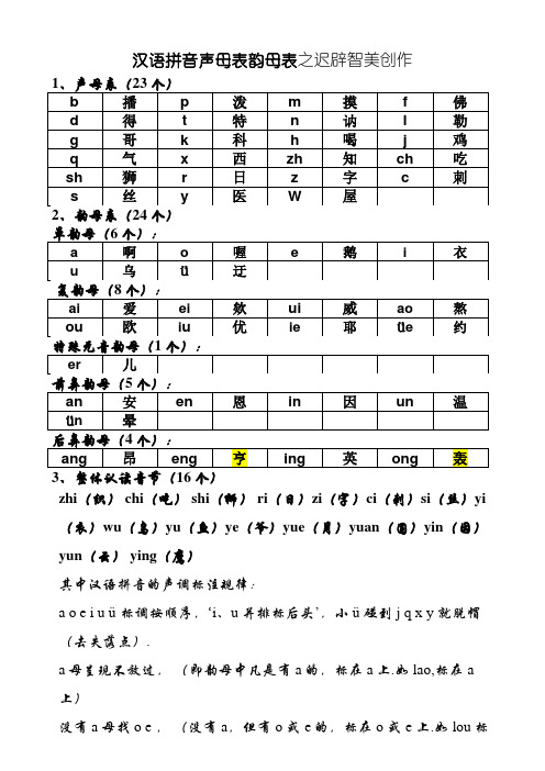 汉语拼音声母韵母全表