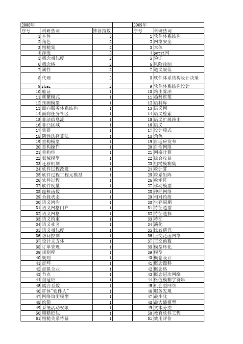 【计算机科学】_概念模型_期刊发文热词逐年推荐_20140722