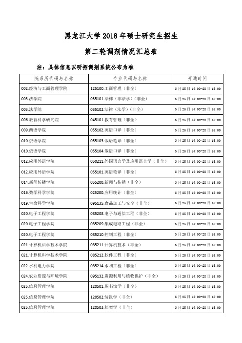 黑龙江大学2018年硕士研究生招生