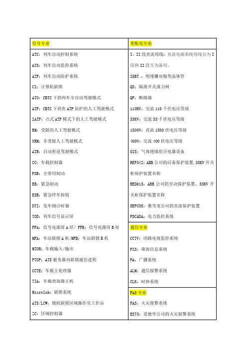 专业名词英文缩写解释