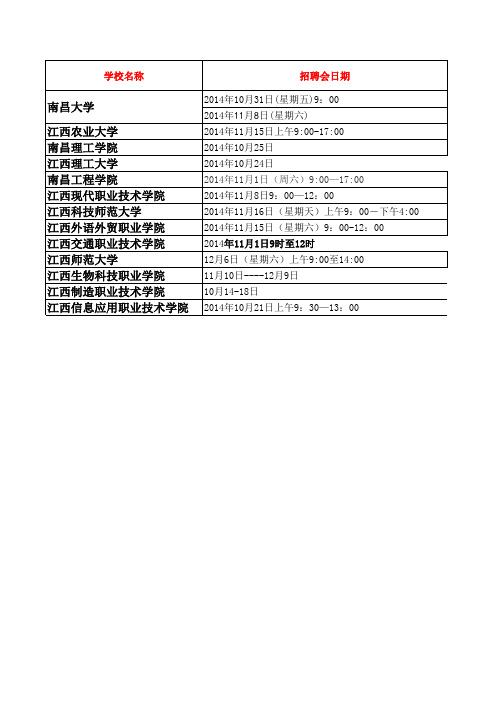 校园招聘会时间表