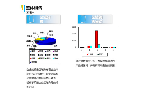 折线图大全4