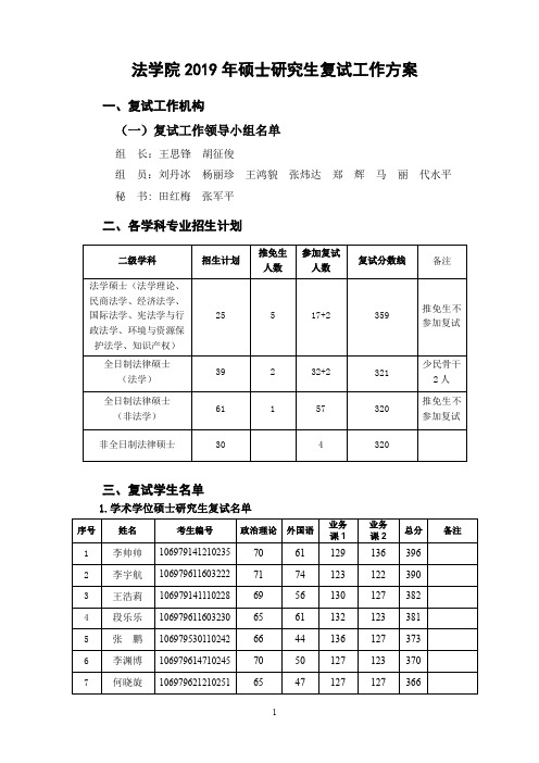 2019西北大学法学院硕士研究生复试工作方案