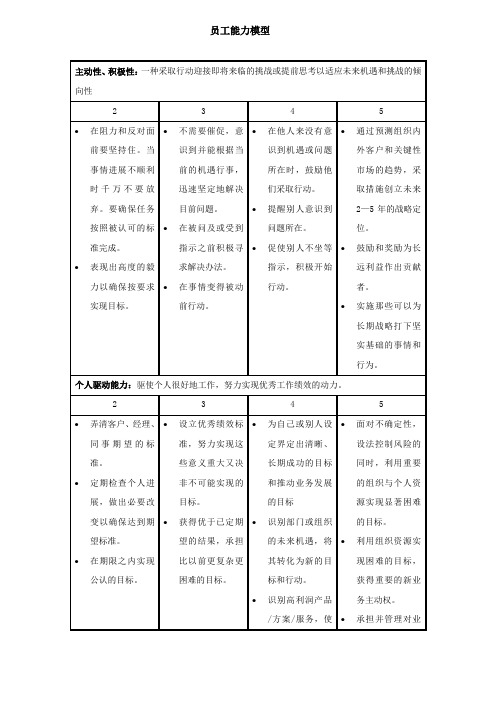 员工能力模型-范本