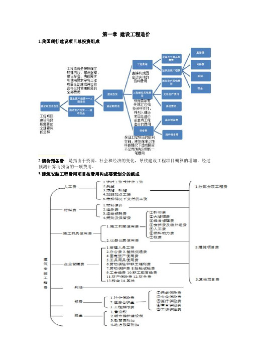 安装工程概预算重点分析
