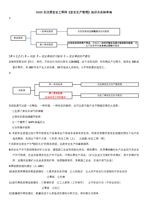 2020年注册安全工程师《管理》知识点汇总背诵