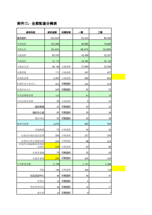 【精品】最新万科《目标成本测算作业指引》(广州)全期配套分摊表