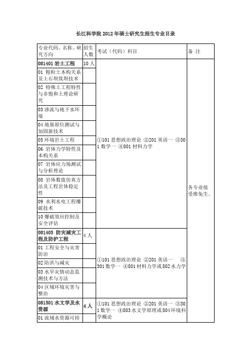 长江科学院考研专业推荐目录