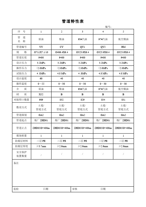 管道特性表