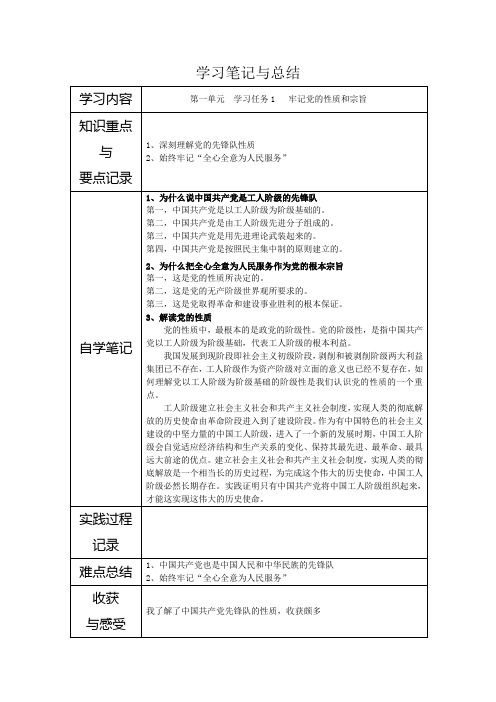 学习笔记与总结