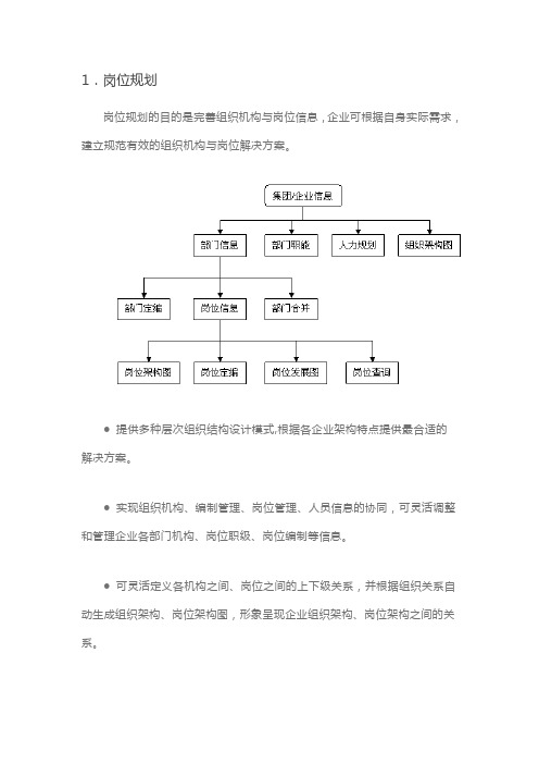 HR人力资源管理系统模块划分