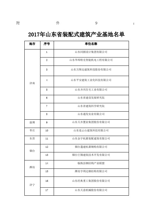 装配式建筑产业基地名单