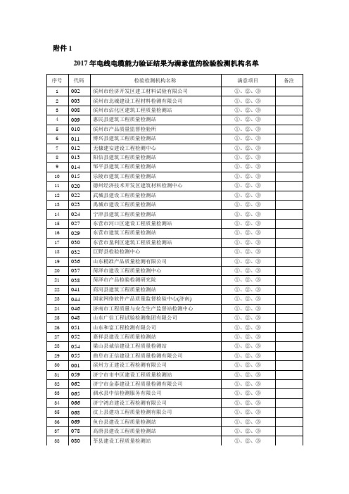 2017年电线电缆能力验证结果为满意值的检验检测机构名单