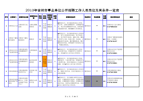 2013年吉林市事业单位公开招聘工作人员岗位及其条件一览表(定稿)(公告附件1)20136982947