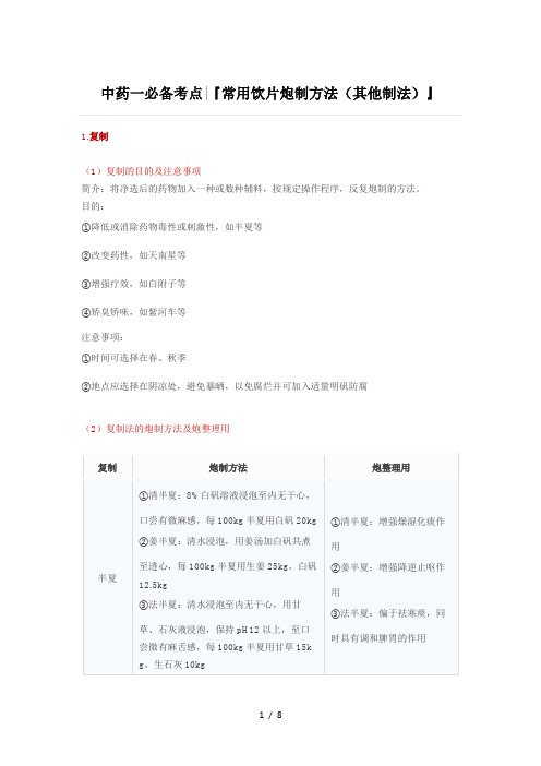 2015年执业药师考试中药一必备考点-『常用饮片炮制方法(其他制法)』