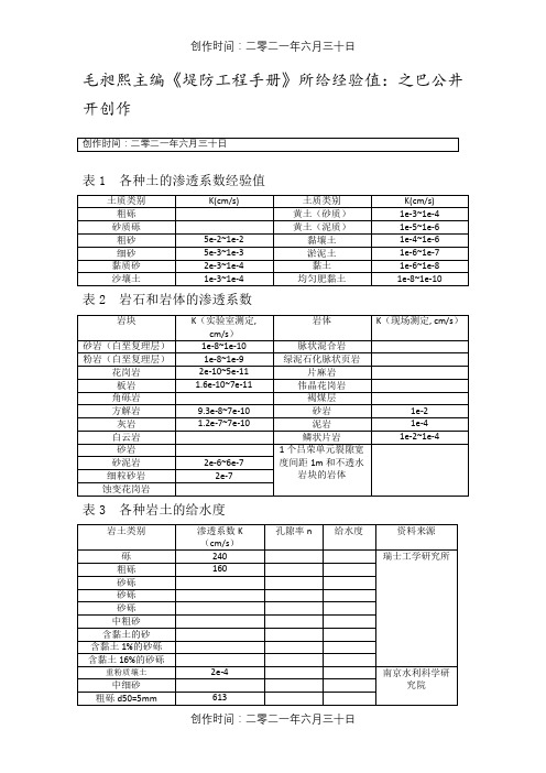 渗透系数经验值