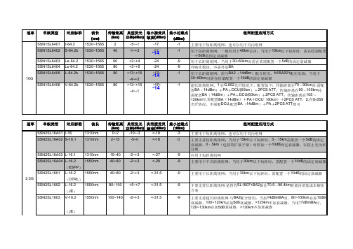 常用设备光功率范围统计